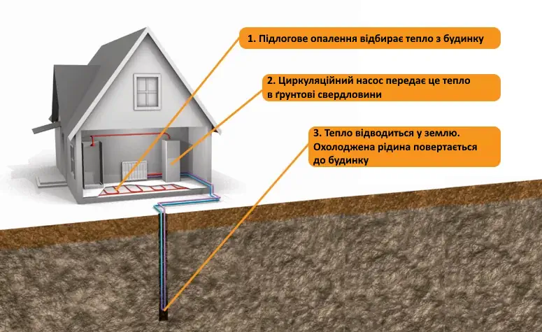 passive cooling